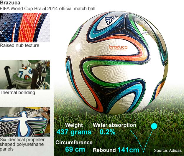 Brazuca: Secrets of the new World Cup ball - PHOTO