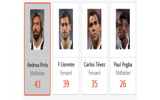 Gerrard or Pirlo: Who will win the midfield battle in Manaus?