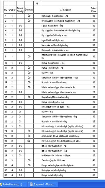 Qafqaz Universiteti qəbul planını artırıb