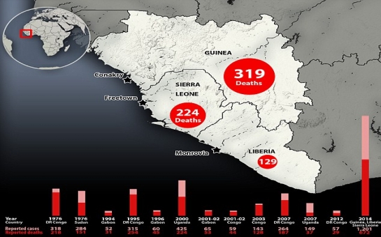 Questions about this new Ebola drug