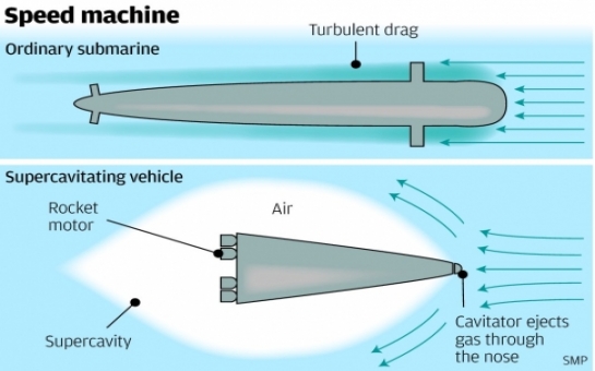 China researches supersonic submarine
