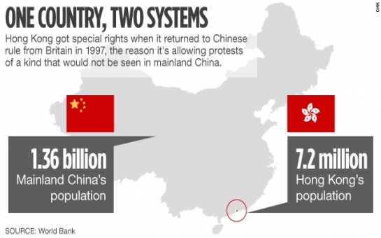 'One country, two systems'