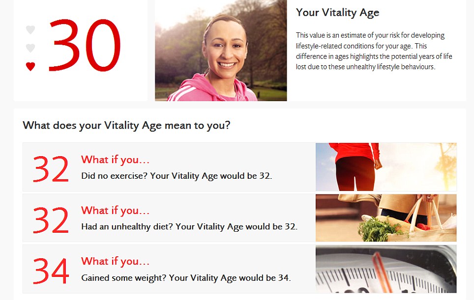 New calculator reveals how old your body really is - PHOTO