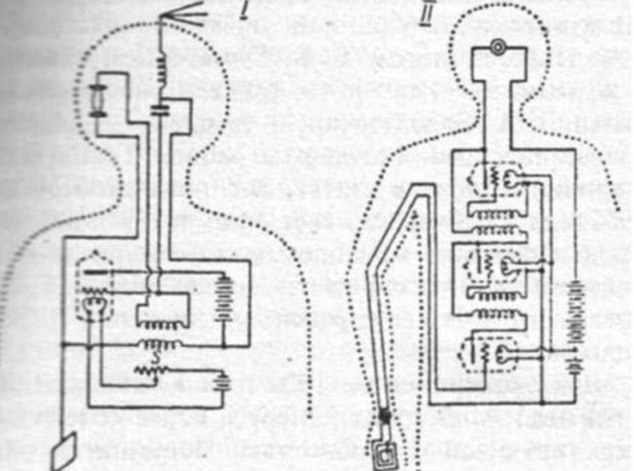 Did Soviets really spend $1billion on mind control programme? - PHOTO