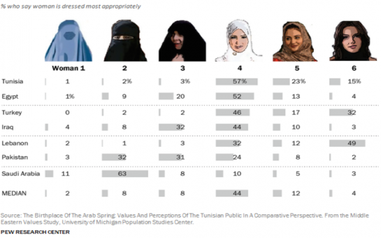 Muslim women cover your hair, not your faces