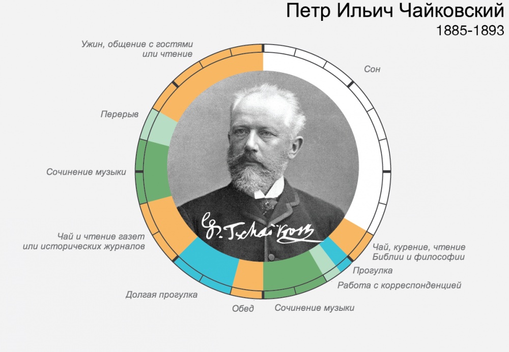 ChatGPT: как пользо­ваться нейросетью и что она умеет