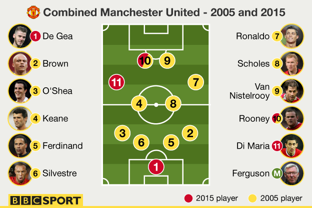 Man Utd v Arsenal: Which current players would get in 2005 teams?