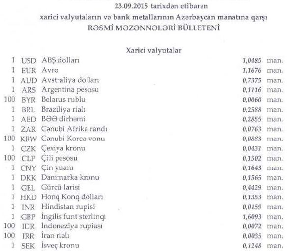 Manatın bu günə olan rəsmi məzənnəsi – CƏDVƏL