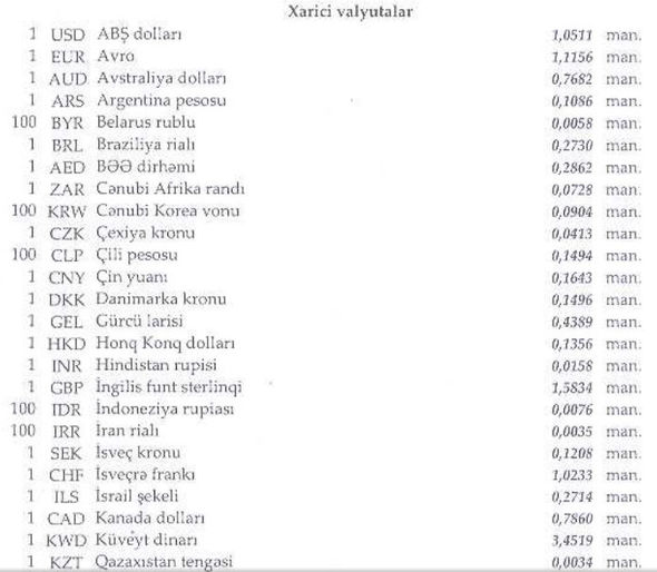 Dollar ucuzlaşdı - Məzənnə