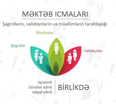 Məktəb icmaları layihəsi çərçivəsində müsabiqə elan olundu