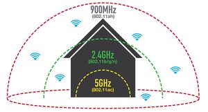 Yeni “Wi-Fi” standartı təsdiq edilib