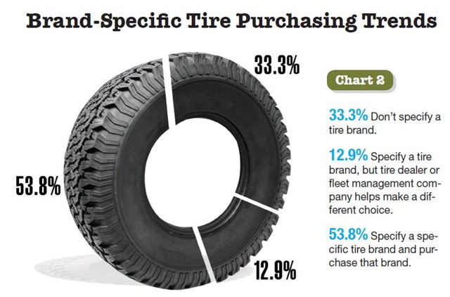 Azerbaijan tyre market to grow at a CAGR of over 5% until 2020