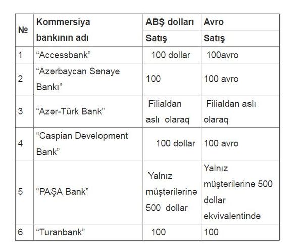 Банки, продающие доллары