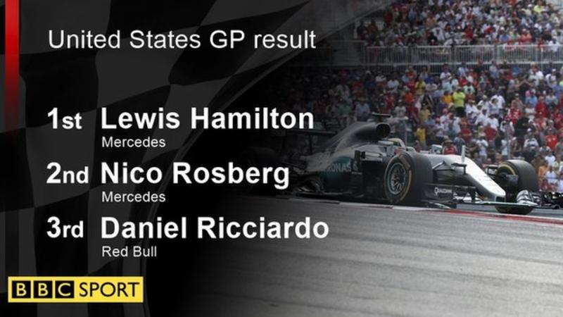 Lewis Hamilton takes 50th win at United States GP