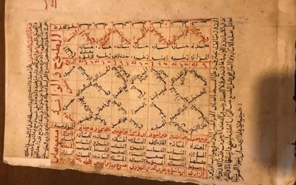 На греческой горе нашли исламские рукописи