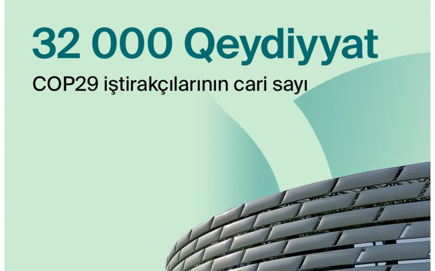 COP29-da iştirak üçün 32 min nəfər qeydiyyatdan keçib