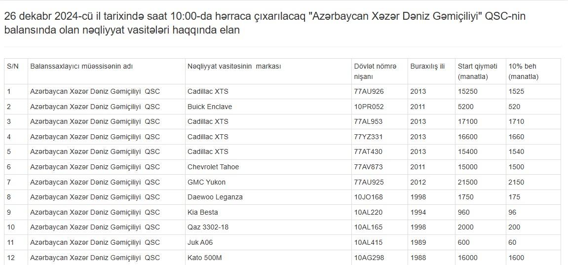 ASCO-ya məxsus 12 avtomobil hərraca çıxarılacaq