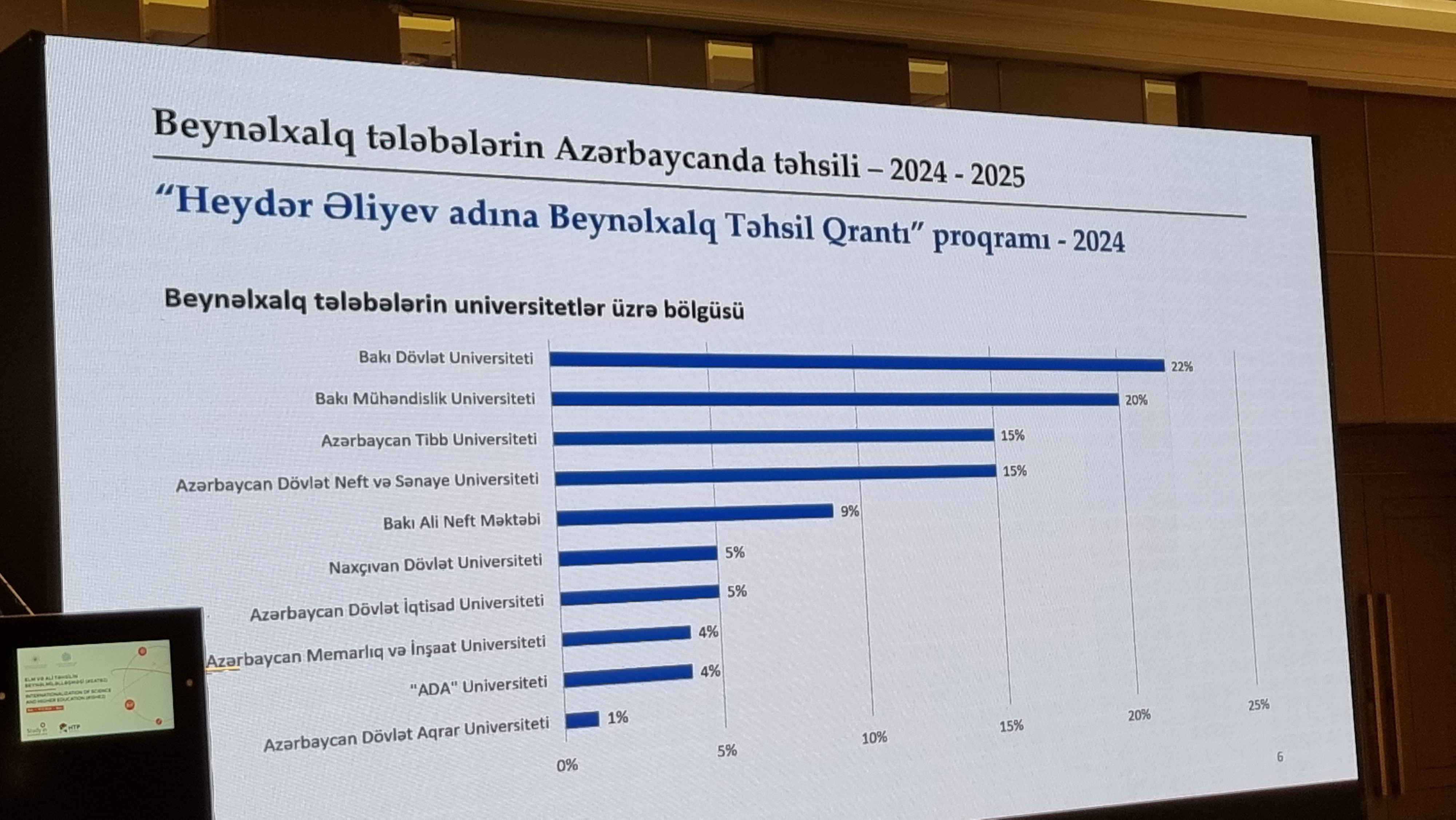 Azərbaycanda hazırda 11 min xarici tələbə təhsil alır