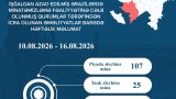 На освобожденных территориях за неделю обезврежено 746 мин и боеприпасов &mdash; ANAMA