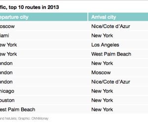 Here's where people are flying private jets