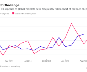 Iraq about to flood oil market in new front of OPEC price war