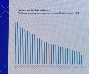 OECD: Orta məktəb müəllimləri arasında süni intellektdən istifadə ölkələr üzrə kəskin fərqlənir