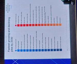 WEF 2030-cu ilə qədər sürətlə yox olacaq peşələri açıqlayıb