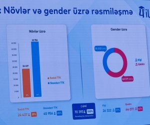 Tələbə krediti alanların böyük faizi qadınlardır