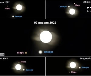 Yanvarın 6&ndash;7-də planetlərin Günəşlə nadir "paradı" müşahidə olunacaq