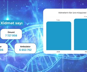 Yanvarda TƏBİB 7,7 milyondan çox tibbi xidmət göstərib