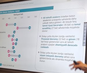 Ali təhsilli anaların övladları daha yüksək nəticə göstərir &ndash; IELS 2025