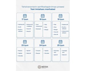 Təhsilverənlərin sertifikatlaşdırılması üzrə test imtahanının vaxtı açıqlanıb