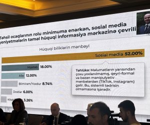 Yeniyetmələrin hüquqi bilik mənbəyi əsasən sosial media olub