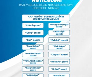 Çap mediası subyektlərinə dəstək müsabiqəsinin nəticələri açıqlanıb