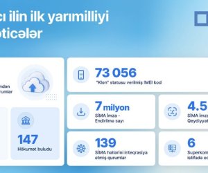 AzInTelecom cloud service users rise to 247