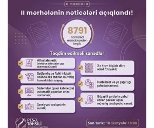 Peşə təhsilinə qəbulun II mərhələsinin nəticələri açıqlanıb