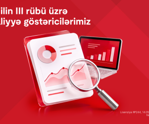 Kapital Bank&rsquo;s net profit increased by 29.6% in the first 9 months of 2026