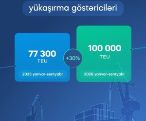 Перевалка контейнеров в Бакинском порту достигла 100 000 TEU