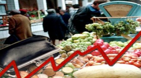 Annual inflation eased