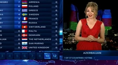 Армянская провокация против Азербайджана на «Евровидении» -ВИДЕО