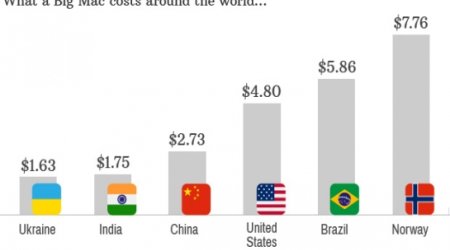 Would you pay $7 for a Big Mac?