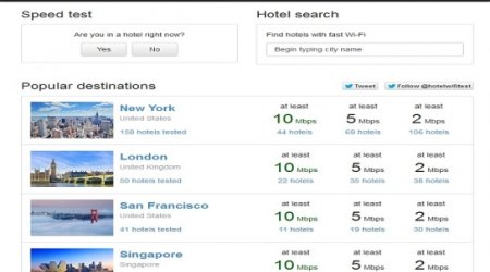 Website ranks hotels by the speed of their WiFi connection