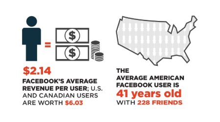 Social media and the perils of looking for 'likes' - PHOTO