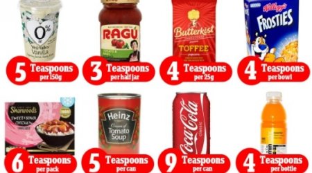 How much hidden sugar is in YOUR diet?