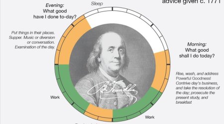 From Darwin to Dickens, how history's biggest thinkers spent their days - PHOTO