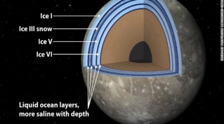 A 'club sandwich' may support life on Jupiter's moon Ganymede