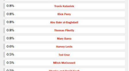 "Time" jurnalı "İlin adamı"nı seçir: - SİYAHI
