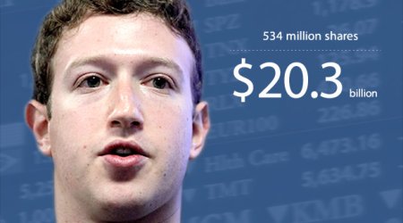 Want to be the next Mark Zuckerberg? Dream on