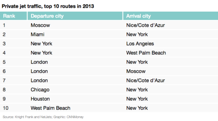 Here's where people are flying private jets
