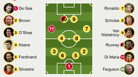 Man Utd v Arsenal: Which current players would get in 2005 teams?